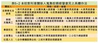 校務評鑑重點視窗：持續改善與品質保證機制