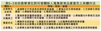 校務評鑑重點視窗：持續改善與品質保證機制