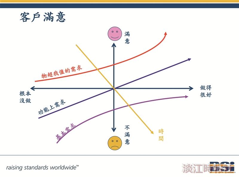 優化制度 邁向卓越 BSI英國標準協會副總經理 蒲樹盛
