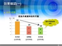 淡江品管圈競賽獲獎圈 第1名：圈夢 精進學分抵免作業 效率提升45%