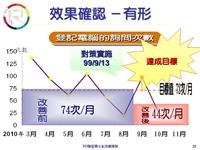 淡江品管圈競賽獲獎圈 第2名：XO圈 主動出擊 專人解說 降低登記電腦詢問度