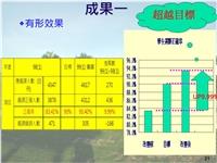 淡江品管圈競賽獲獎圈 第3名：3C精品圈 跨組成立 新生選課正確率達93.4%