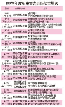 100學年度新生暨家長座談會場次