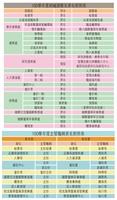 100學年度組織調整及更名對照表／主管職稱更名對照表