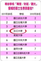 資料來源：遠見雜誌研究所專刊