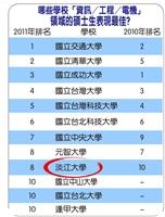資料來源：遠見雜誌研究所專刊