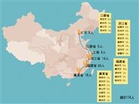 100學年本校學士學位陸生省籍分布（圖／翁培軒）
