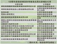 教師成長社群 多元類別實踐特色課程
