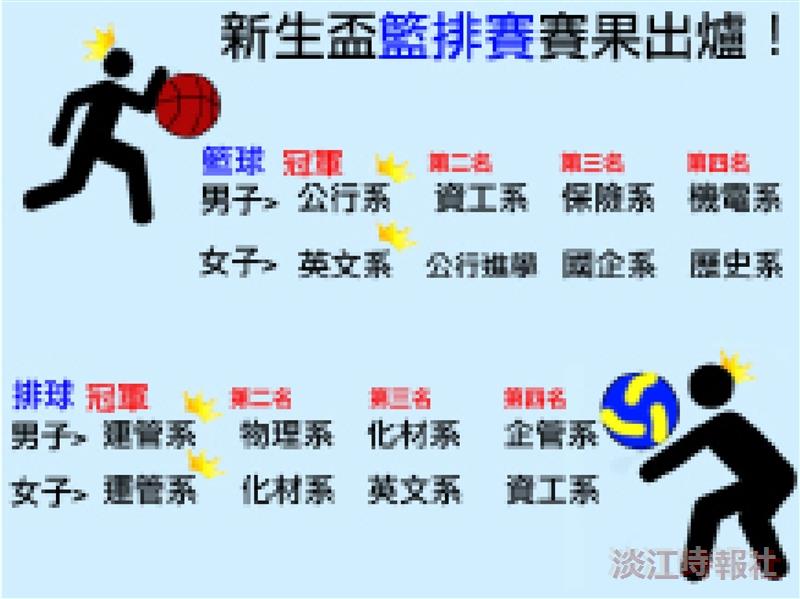 新生盃籃排賽   （圖／李又如）