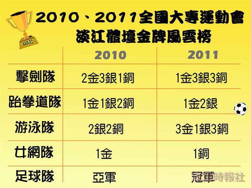 參考資料／體育事務處提供 製圖／陳昭岑