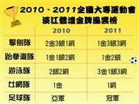 參考資料／體育事務處提供 製圖／陳昭岑