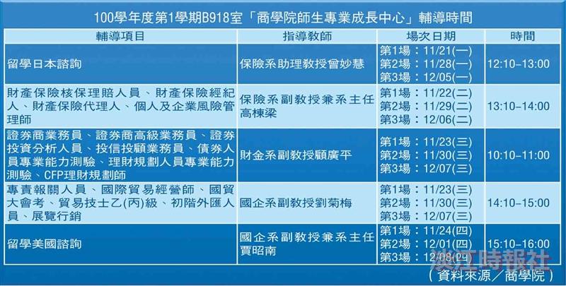 100學年度第1學期B918室「商學院師生專業成長中心」輔導時間