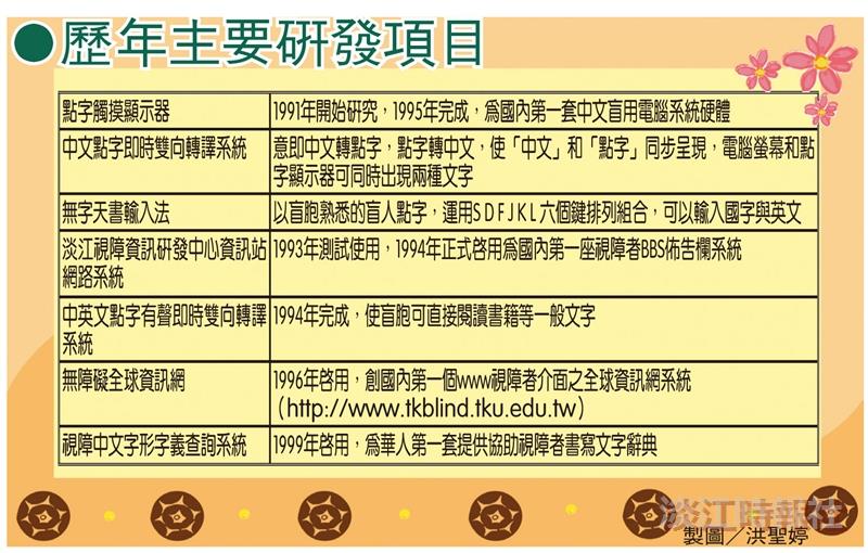 ●歷年主要研發項目