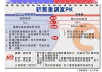（資料整理／淡江時報）