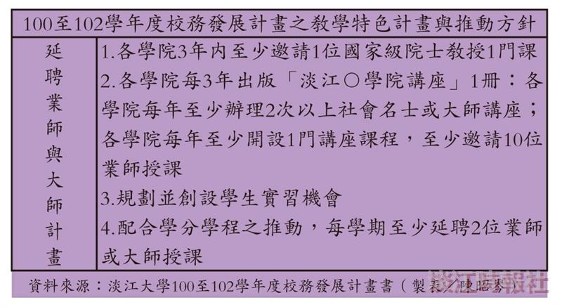 100至102學年度校務發展計畫之教學特色計畫與推動方針