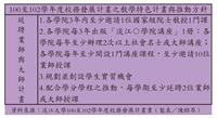 100至102學年度校務發展計畫之教學特色計畫與推動方針