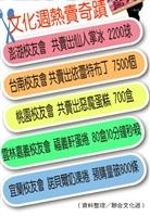 文化週熱賣奇蹟
