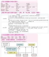 現行我國專利申請的類別、關於學位論文或期刊論文「公開」與「未公開」之認定一覽表、其他各國關於新穎性優惠期間的規定、關於「新穎性優惠期」之申請案例分析