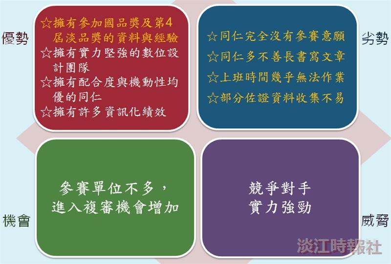 申請淡品獎為財務處創造許多的附加價值。
