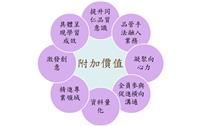 申請淡品獎為財務處創造許多的附加價值。