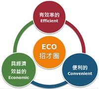 招才圈的精神設定在「貼心」和「革新」取向，主張為學生設想，提供完善的諮詢服務，並試圖將招生作業資訊化，提高行政效率。