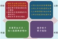 申請淡品獎為財務處創造許多的附加價值。