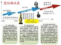 學術研究團隊專題報導─世界級機器人研究團隊在淡江