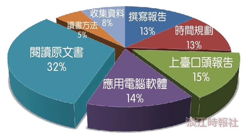 學習行不行 ？學習障礙大調查