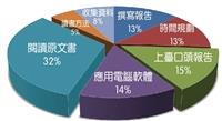 學習行不行 ？學習障礙大調查