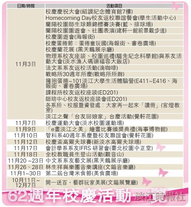 62週年校慶活動一覽