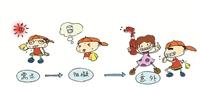 【酷學習】以編劇手法為產品創造故事