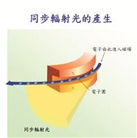 【淡江學術圈】學術研究團隊專題報導─同步輻射研究團隊