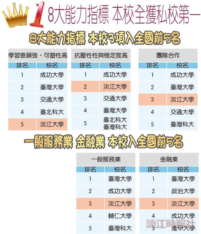 Enterprises’ “Favorite” for 16 Successive Years