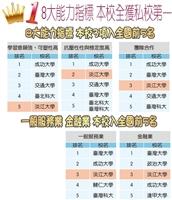 天下《Cheers》 企業最愛調查 本校16度蟬聯私校第一 張校長：感謝肯定 繼續朝公立大學標竿努力