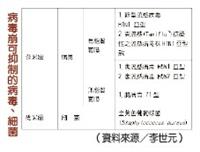 【淡江學術圈】瓦解病毒尖兵 化學系李世元