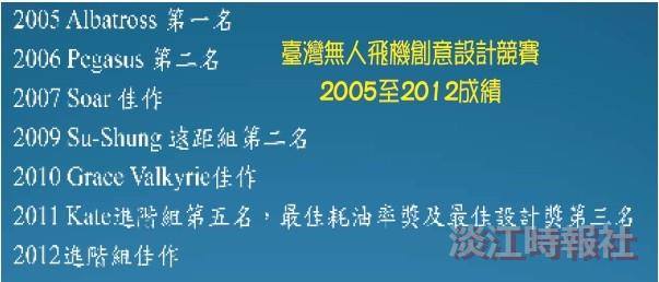 【淡江學術圈】學術研究人員專題報導─UAV總司令馬德明 進化優質無人飛機