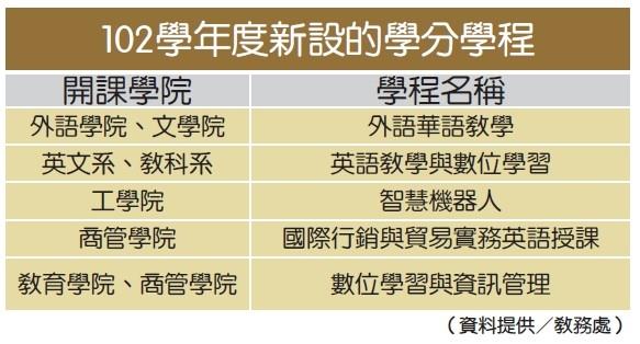 102學年增5學程 產學合作打造就業、專業力