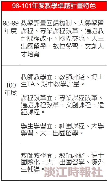 【教學卓越計畫特色專題】深化全面品質教學 廣育心靈卓越人才