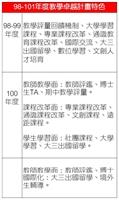 【教學卓越計畫特色專題】深化全面品質教學 廣育心靈卓越人才