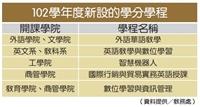 102學年增5學程 產學合作打造就業、專業力