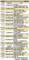 17場新生家長座談會登場
