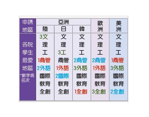 出國留學趣