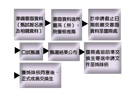 出國留學趣