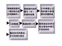 出國留學趣