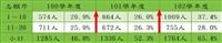 新生志願序大幅提升 前進高中見成效