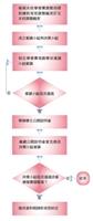 學雜費審議通過 26日公開說明