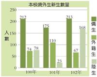 寰宇學子　七大洲五大洋@淡江