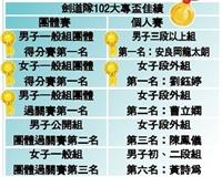 本校劍道隊獲大專盃5金2銀2銅