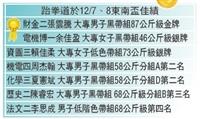 跆拳道於12/7、8東南盃佳績