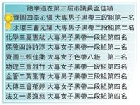 跆拳道 競技啦啦隊為校爭光穿金戴銀